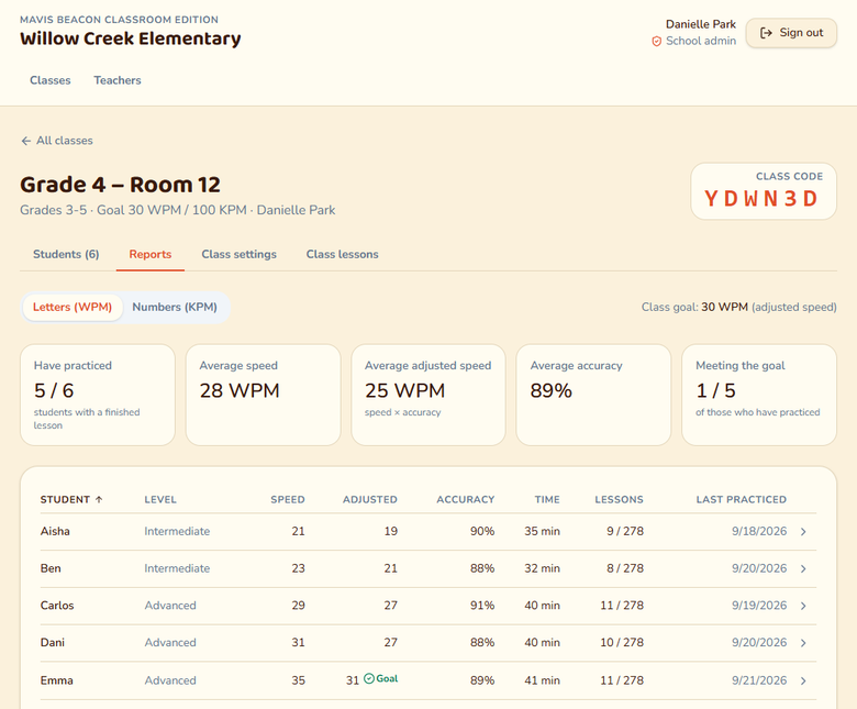 Classroom Edition class report showing each student's speed, accuracy and lessons, with the class code